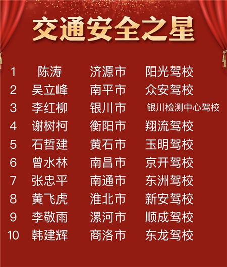 車輪2019年度（第二屆）“中國好教練”評選結束，全國百強教練出爐！