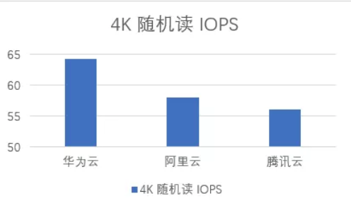 雙十一來襲 華為云、騰訊云、阿里云哪個值得入手？