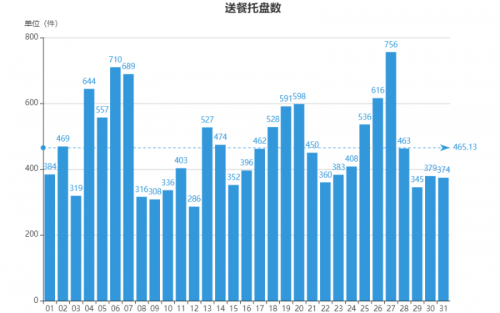 “雙十一”千億成交展現(xiàn)中國消費力，餐飲市場能否借勢獲得青睞？