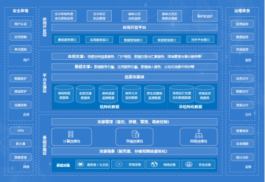 云途騰打造林業(yè)云標(biāo)桿，加速智慧林業(yè)進(jìn)程