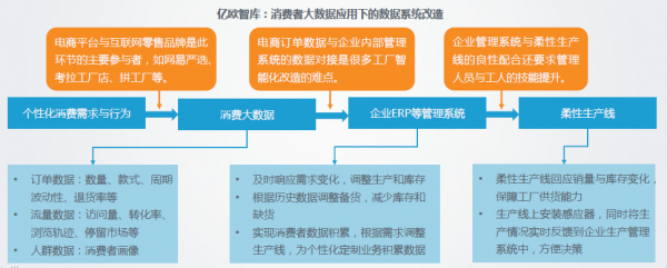 互聯(lián)網(wǎng)賦能制造新價(jià)值 網(wǎng)易嚴(yán)選聯(lián)合億歐發(fā)布2019-2020中國制造業(yè)轉(zhuǎn)型趨勢(shì)
