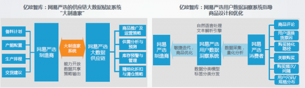 互聯(lián)網(wǎng)賦能制造新價(jià)值 網(wǎng)易嚴(yán)選聯(lián)合億歐發(fā)布2019-2020中國制造業(yè)轉(zhuǎn)型趨勢(shì)