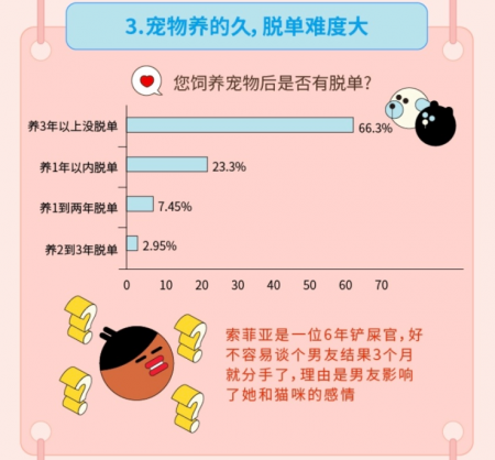 “姐弟戀受青睞”，Soul聯(lián)合“新青年”發(fā)布《2019年95后擇偶報(bào)告》