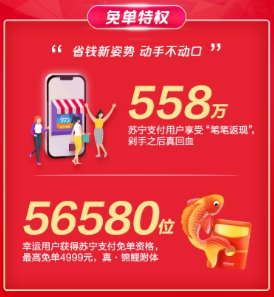蘇寧金融雙十一戰(zhàn)報(bào)：558萬人享受蘇寧支付“筆筆返現(xiàn)”