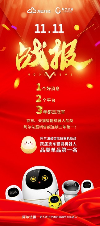 都是第一！阿爾法蛋斬獲雙11天貓京東雙平臺品類銷售額桂冠