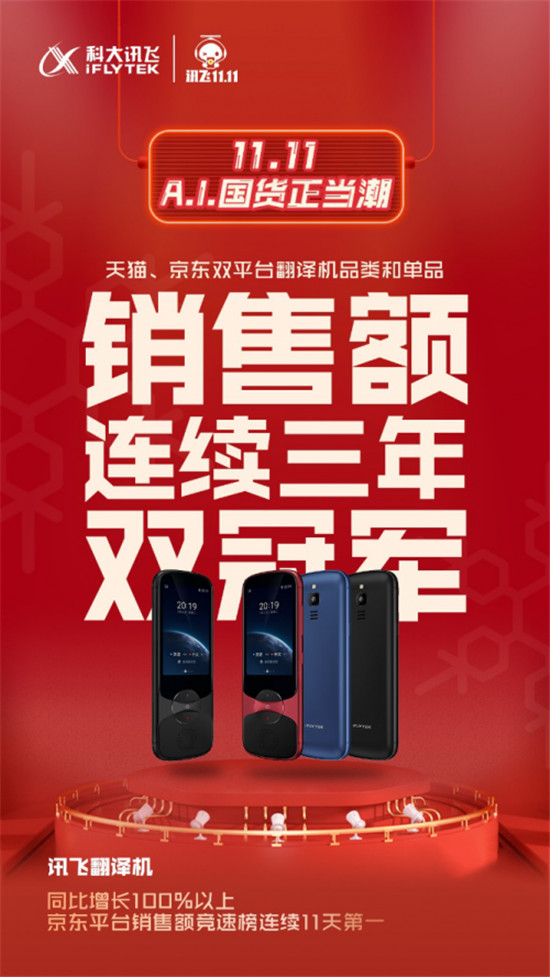 霸屏11天！科大訊飛翻譯機(jī)連續(xù)三年榮膺雙11銷(xiāo)售額第一