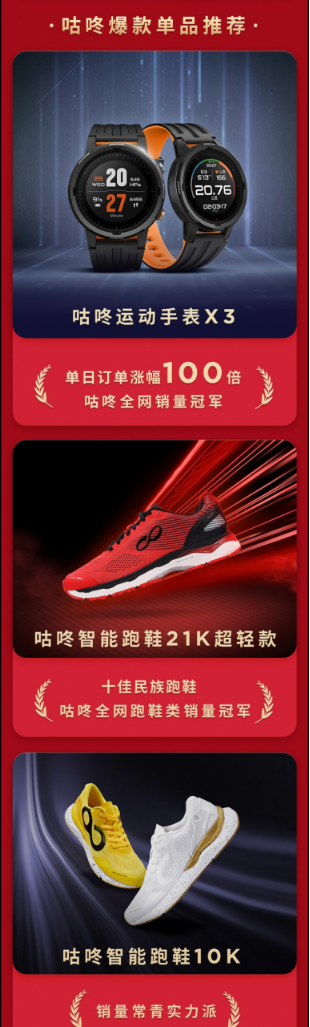 咕咚雙十一全網(wǎng)銷(xiāo)售額同比增長(zhǎng)280%，專(zhuān)業(yè)裝備導(dǎo)購(gòu)平臺(tái)戰(zhàn)略優(yōu)勢(shì)凸顯