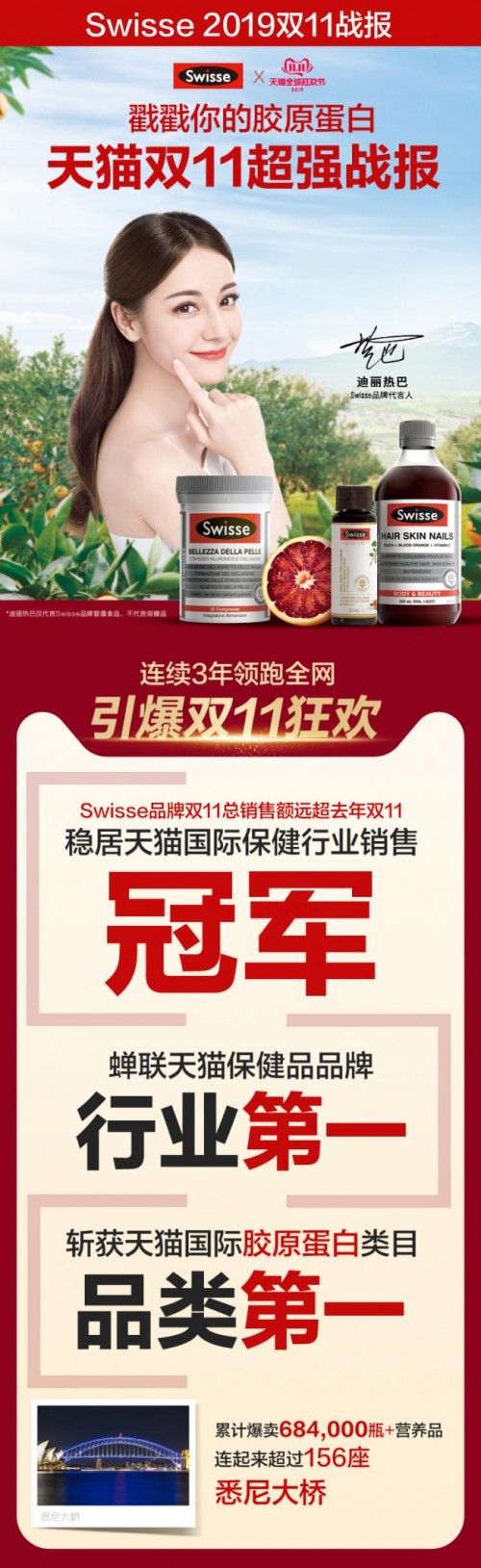 雙十一捷報！Swisse領(lǐng)跑行業(yè)榜首，攜迪麗熱巴再掀新健康玩美主義