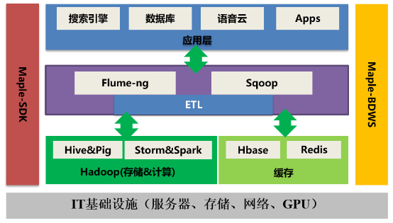 Spark SQL性能提升17.7倍是如何實現(xiàn)的？