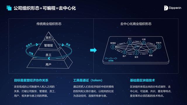 路云區(qū)鏈蔡慶豐：區(qū)塊鏈開(kāi)啟可編程金融時(shí)代