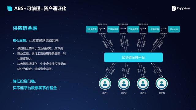 路云區(qū)鏈蔡慶豐：區(qū)塊鏈開(kāi)啟可編程金融時(shí)代