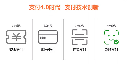刷臉支付落地太難了？這3個地推思路你必須知道！