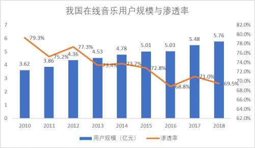 每個(gè)IP拎出來都是行業(yè)領(lǐng)先，騰訊Q3財(cái)報(bào)的這項(xiàng)數(shù)據(jù)穩(wěn)了