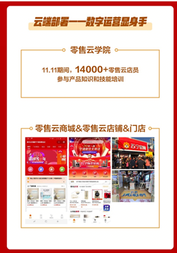 蘇寧零售云角力“雙11”：4400+家門店全面參與，雙線銷售整體提升323%
