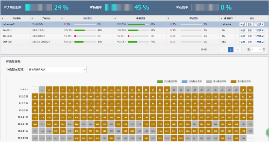 北塔BTSO3.0.4發(fā)布，IP地址資源管理功能矚目