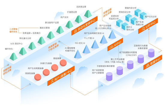 上海電視臺(tái)專訪Datatist創(chuàng)始人宋碧蓮：商用AI將帶動(dòng)產(chǎn)業(yè)技術(shù)升級(jí)