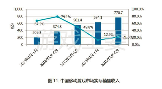 差異化營銷突破行業(yè)瓶頸 迅游瞄準(zhǔn)線下流量發(fā)力高校
