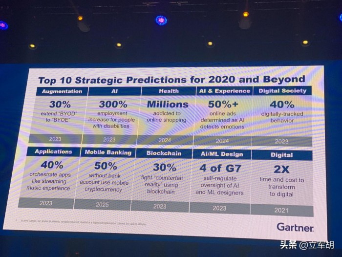 胡立軍：從Gartner IT Symposium，看RPA “一半是海水一半是火焰”