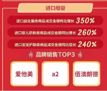 京東11.11海囤全球戰(zhàn)績驚人 一天售出的奶粉罐能比肩20座珠峰高！