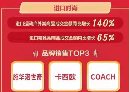 京東11.11海囤全球戰(zhàn)績驚人 一天售出的奶粉罐能比肩20座珠峰高！