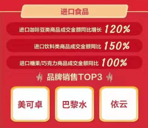 京東11.11海囤全球戰(zhàn)績驚人 一天售出的奶粉罐能比肩20座珠峰高！