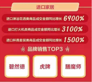 京東11.11海囤全球戰(zhàn)績驚人 一天售出的奶粉罐能比肩20座珠峰高！