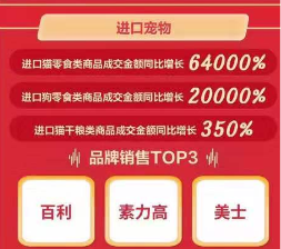 京東11.11海囤全球戰(zhàn)績驚人 一天售出的奶粉罐能比肩20座珠峰高！