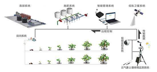 捷佳潤董事長溫標堂：農(nóng)業(yè)物聯(lián)網(wǎng)引領農(nóng)業(yè)轉型升級