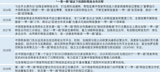 百望云出席“中國—拉丁美洲國家稅務國際論壇” 分享發(fā)票數(shù)字化經(jīng)驗
