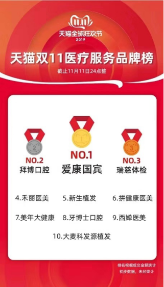 強勁增長高達839%,這個行業(yè)引所有巨頭側目
