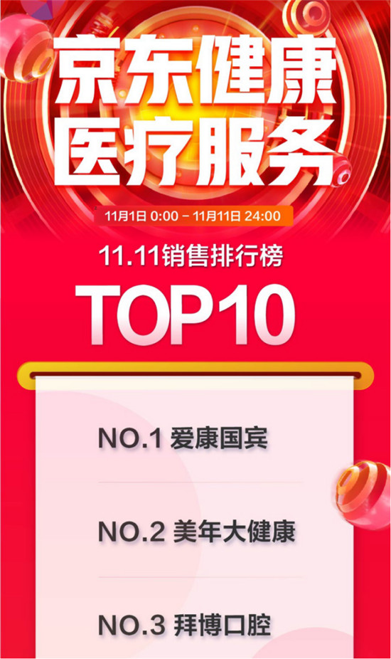 強勁增長高達839%,這個行業(yè)引所有巨頭側目
