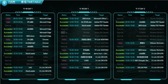 2019 “天府杯”360連下五城，微軟、Adobe、VMware相繼遭攻破