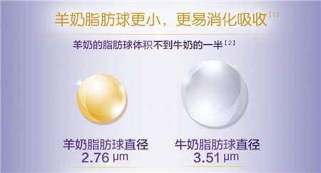 好吸收的奶粉——可貝思強勢進軍羊奶粉市場，開啟“高配”體驗