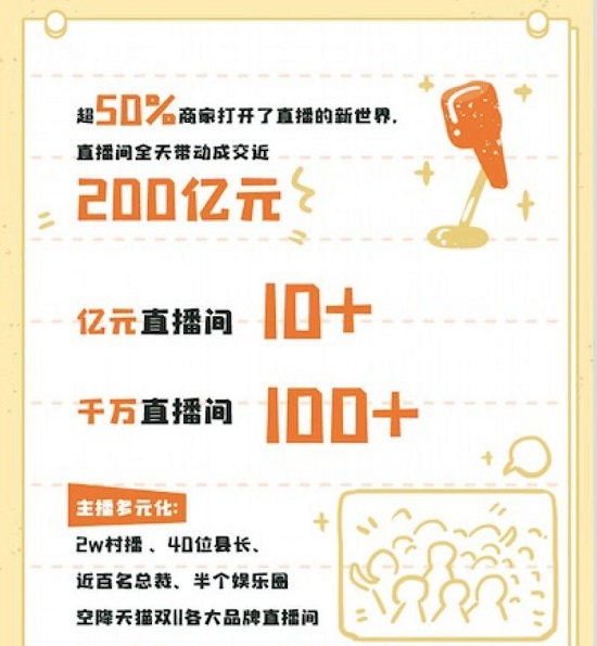 你不了解的消費(fèi)「新勢(shì)力」，藏在雙11數(shù)據(jù)中