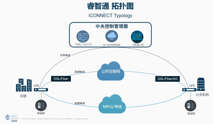 凌銳藍信受邀參加第二屆2019中國SD-WAN峰會，共謀發(fā)展新思路