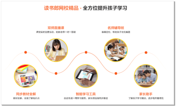 有趣專業(yè)、科技酷炫，讀書郎網(wǎng)校打造優(yōu)質(zhì)新內(nèi)容