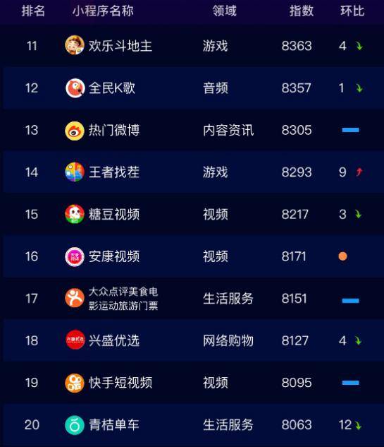 2019小程序排行榜單，一鍵解鎖阿里云小程序