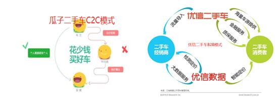 擔(dān)心二手車漏洞百出？?jī)?yōu)信二手車全國(guó)購(gòu)創(chuàng)新力度大、體驗(yàn)更安全