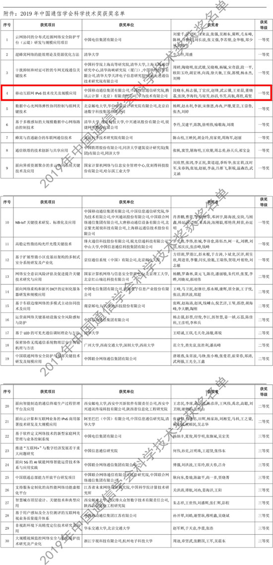 騰訊IPv6技術(shù)創(chuàng)新獲“科學(xué)技術(shù)獎(jiǎng)”一等獎(jiǎng)，助力產(chǎn)業(yè)安全升級(jí)