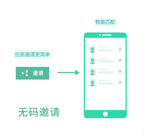 MobTech旗下ShareSDK實(shí)現(xiàn)全國首個閉環(huán)分享功能開發(fā)