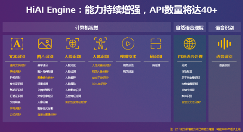HUAWEI HiAI 3.0，加速AI賦能全場景泛終端