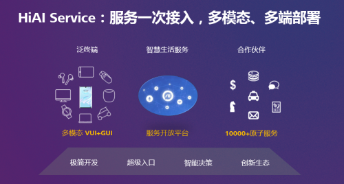 HUAWEI HiAI 3.0，加速AI賦能全場景泛終端
