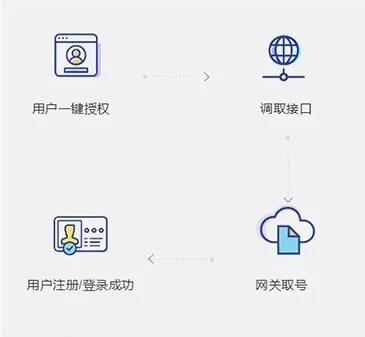 企業(yè)如何攻克攜號(hào)轉(zhuǎn)網(wǎng)后短信驗(yàn)證碼盲區(qū)難題？