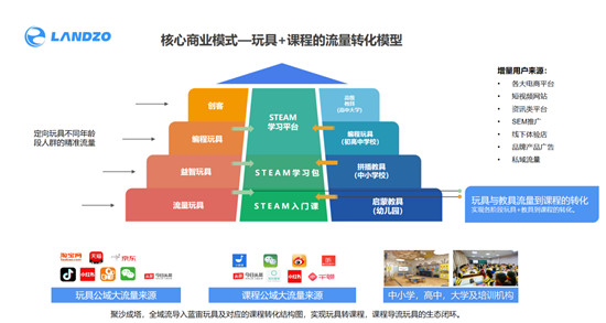 重磅丨AI領(lǐng)域殺出一匹黑馬，藍(lán)宙科技獲1億元Pre-A輪融資