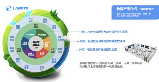 重磅丨AI領(lǐng)域殺出一匹黑馬，藍(lán)宙科技獲1億元Pre-A輪融資