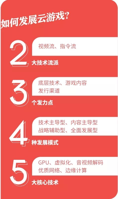 《云游戲發(fā)展與趨勢(shì)報(bào)告：未來(lái)戰(zhàn)略要塞》發(fā)布，讀懂游戲行業(yè)下一站
