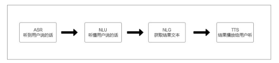 打破智能語音技術(shù)壁壘，炬芯用芯助力新交互