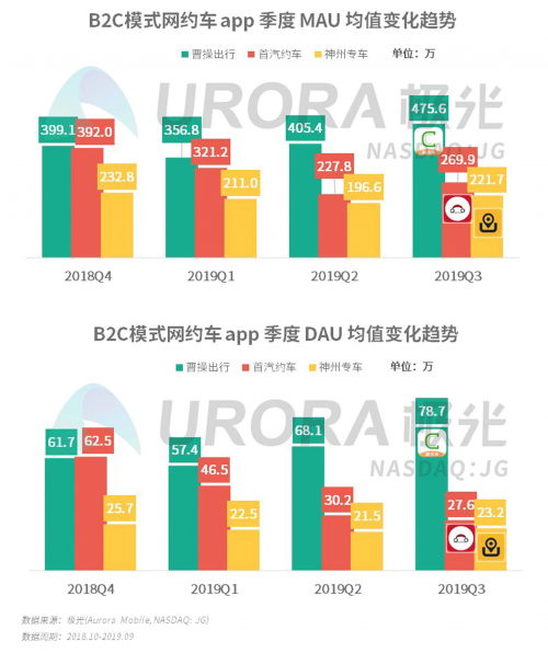 曹操出行12月在巴黎啟動(dòng)公測，引入倫敦電動(dòng)汽車全新TX車型