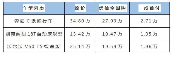 優(yōu)信二手車首付不到三萬，三款旅行車讓你開心新年全家自由行