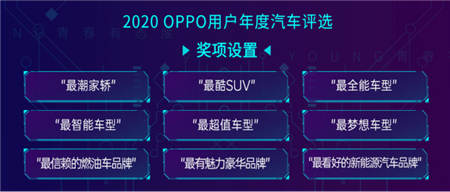 《2020年OPPO用戶年度汽車評(píng)選》即將開啟，探索年輕群體新風(fēng)向